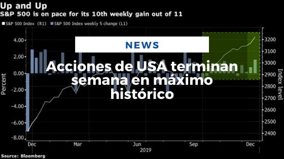 Mariano Aveledo Permuy Noticias Diciembre 22 - Acciones de USA terminan semana en máximo histórico