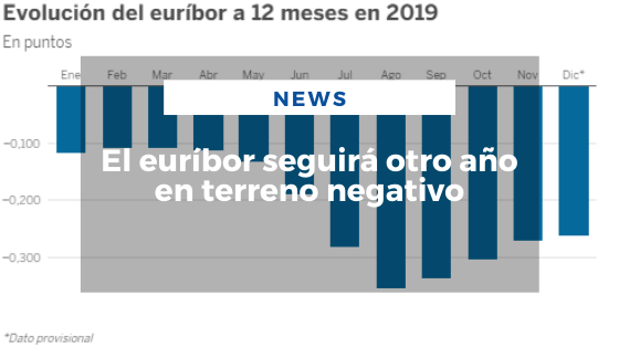 Mariano Aveledo Permuy Noticias Diciembre 31 - El euríbor seguirá otro año en terreno negativo