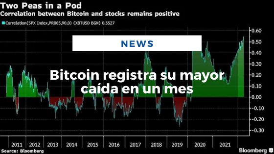 Mariano Aveledo Permuy Noticias Abril 06 - Bitcoin registra su mayor caída en un mes