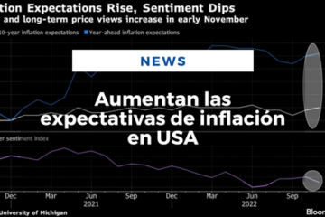 Aumentan las expectativas de inflación en USA