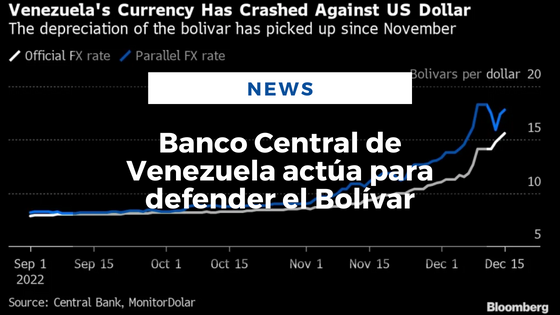 Banco Central de Venezuela actúa para defender el Bolívar - Mariano Aveledo Permuy Noticias Latinoamerica Diciembre 19